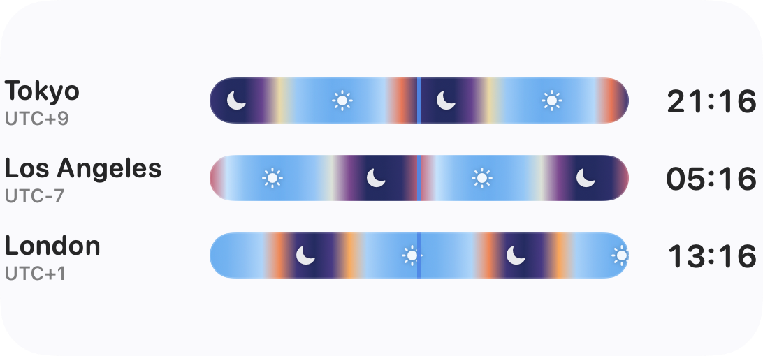 Teezee City List widget showing sky timelines and live times for Tokyo, Los Angeles, and London